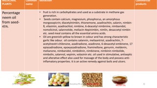 MEDICINAL
PLANTS
Common
name
extraction Commercial
products
Percentage
neem oil
from seed-
45%.
• fruit is rich in carbohydrates and used as a substrate in methane gas
generation.
• Seeds contain calcium, magnesium, phosphorus, an amorphous
morgosopicrin; diacetylnimbin, thionemone, azadirachtin, salanin, nimbin-
ß, vilasimin, azadirachtol, nimbine, 6-deacetyl nimbinine, nimbanidol,
nomolicinol, salannotide, meliacin-4epinimbin, nimlin, desaccetyl nimbin
etc. seed meal contains all the essential amino acids.
• Oil are greenish-yellow to brown in colour and has strong characteristic
garlic like odour. oil contains salannin, meliaantriol, azadirachtin, 7-
acetylneotri-chilenone, azadiradione, azadirone, 6-desacetyl-embinene, 17
epiazadiradione, epoxyazadiradione, framinellone, genunin, meldenin,
melianone, nimbanidol, nimbidinin, nimbinene, nimbinin nimbolide,
nimbolin, salannol, vepinin, volasinin etc. oil used in stimulative, antiseptic
and alterative effect also used for massage of the body and possess anti-
inflamatory properties. it is an active remedy against boils and ulcers.
29/5/2014 PBT-510 Biosafety,IPR and Bioetics {2+0} 26NEEM SEEDSNEEM FRUITSNEEM FRUITS
NEEM OIL
 