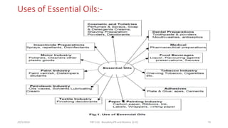 Uses of Essential Oils:-
29/5/2014 PBT-510 Biosafety,IPR and Bioetics {2+0} 70
 