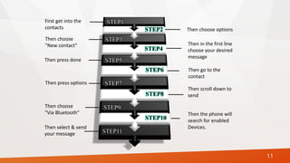BLUEJACKING | PPTX