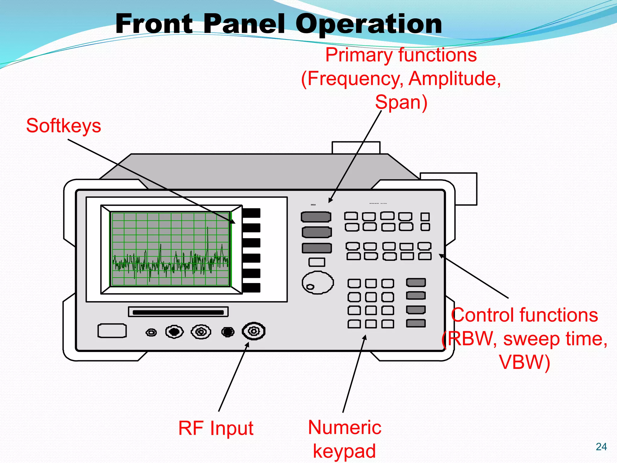 24 
Front Panel Operation 
8563A 
SPECTRUM ANALYZER 9 kHz - 26.5 GHz 
RF Input Numeric 
keypad 
Control functions 
(RBW, sweep time, 
VBW) 
Primary functions 
(Frequency, Amplitude, 
Span) 
Softkeys 
 