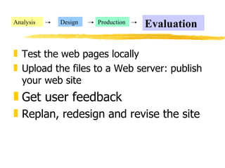 Test the web pages locally Upload the files to a Web server: publish your web site Get user feedback Replan, redesign and revise the site Analysis Design Production Evaluation 