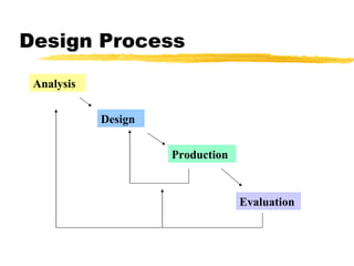 Design Process Analysis Design Production Evaluation 