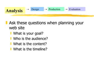 Ask these questions when planning your web site What is your goal? Who is the audience? What is the content? What is the timeline? Analysis Design Production Evaluation 