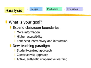 What is your goal? Expand classroom boundaries More information Higher accessibility Enhanced interactivity and interaction New teaching paradigm Student-centred approach Constructivist approach Active, authentic cooperative learning Analysis Design Production Evaluation 