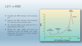 Let Rbe Fundamentals of radiobiology- Avinesh Shrestha | PPTX