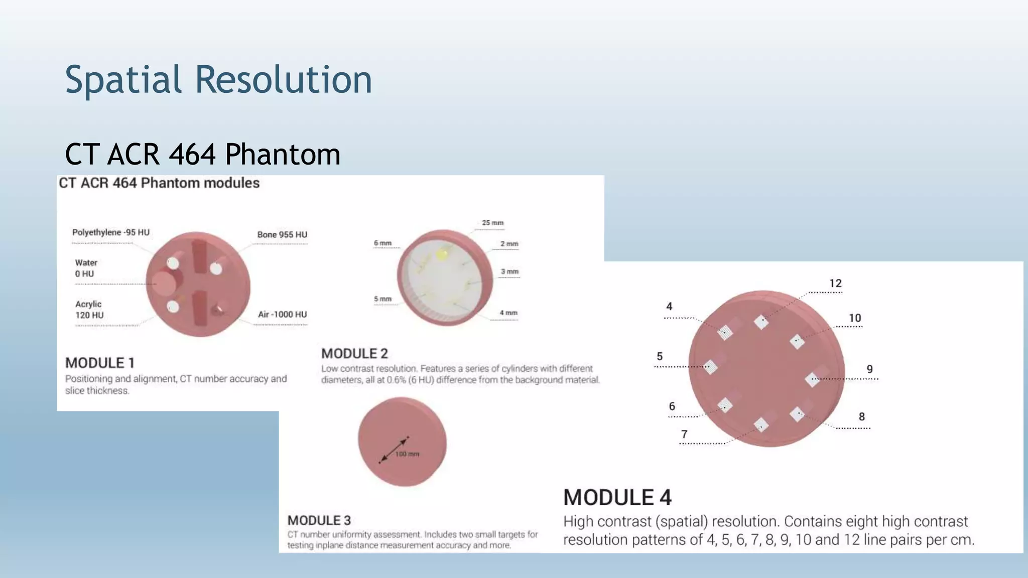 Spatial Resolution
CT ACR 464 Phantom
 