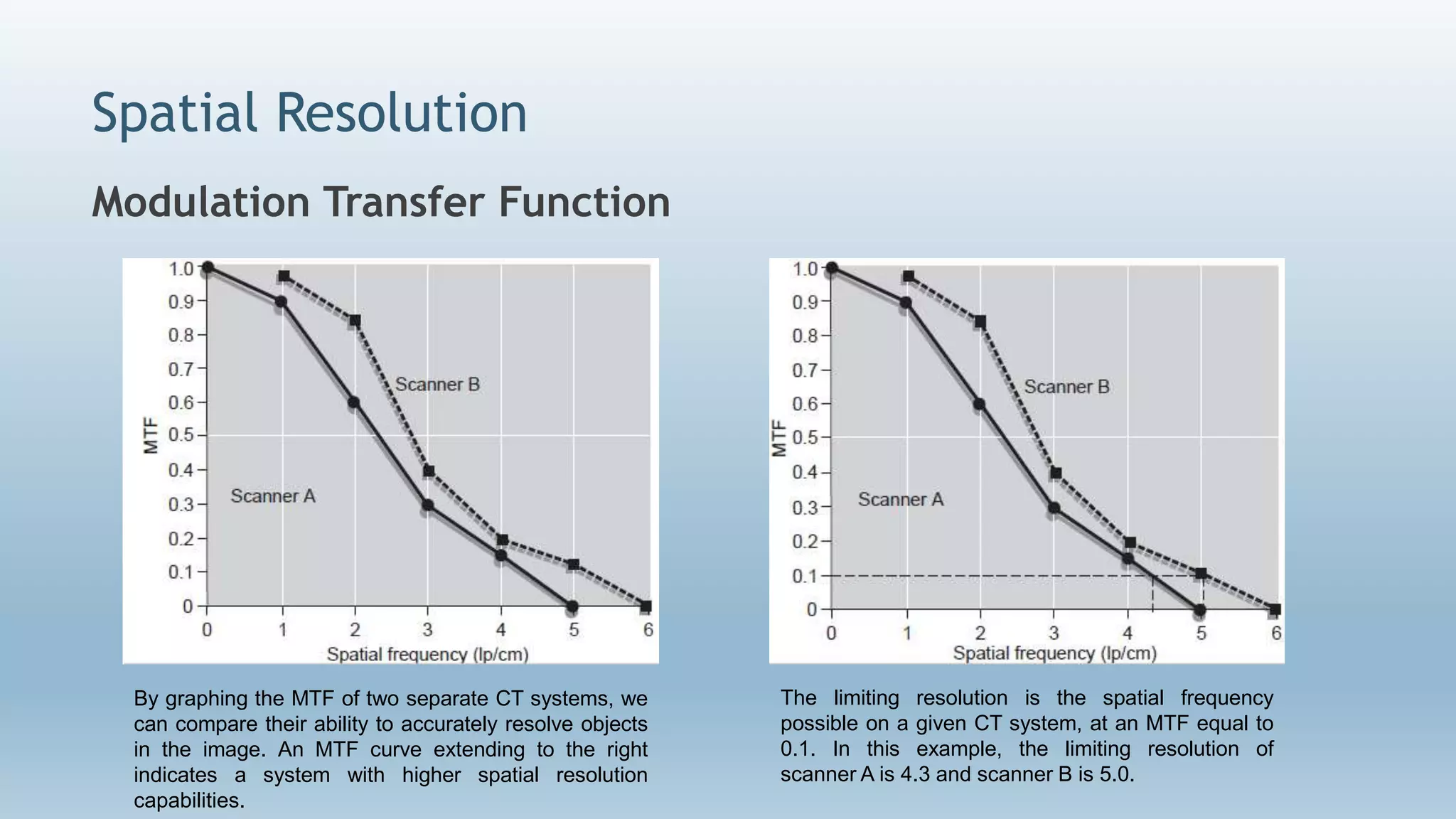 Spatial Resolution
By graphing the MTF of two separate CT systems, we
can compare their ability to accurately resolve objects
in the image. An MTF curve extending to the right
indicates a system with higher spatial resolution
capabilities.
The limiting resolution is the spatial frequency
possible on a given CT system, at an MTF equal to
0.1. In this example, the limiting resolution of
scanner A is 4.3 and scanner B is 5.0.
Modulation Transfer Function
 