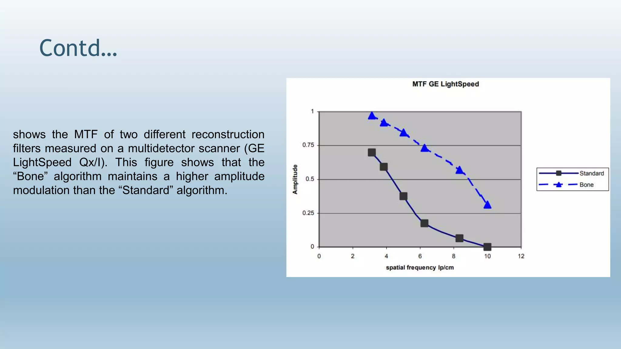 Contd…
shows the MTF of two different reconstruction
filters measured on a multidetector scanner (GE
LightSpeed Qx/I). This figure shows that the
“Bone” algorithm maintains a higher amplitude
modulation than the “Standard” algorithm.
 
