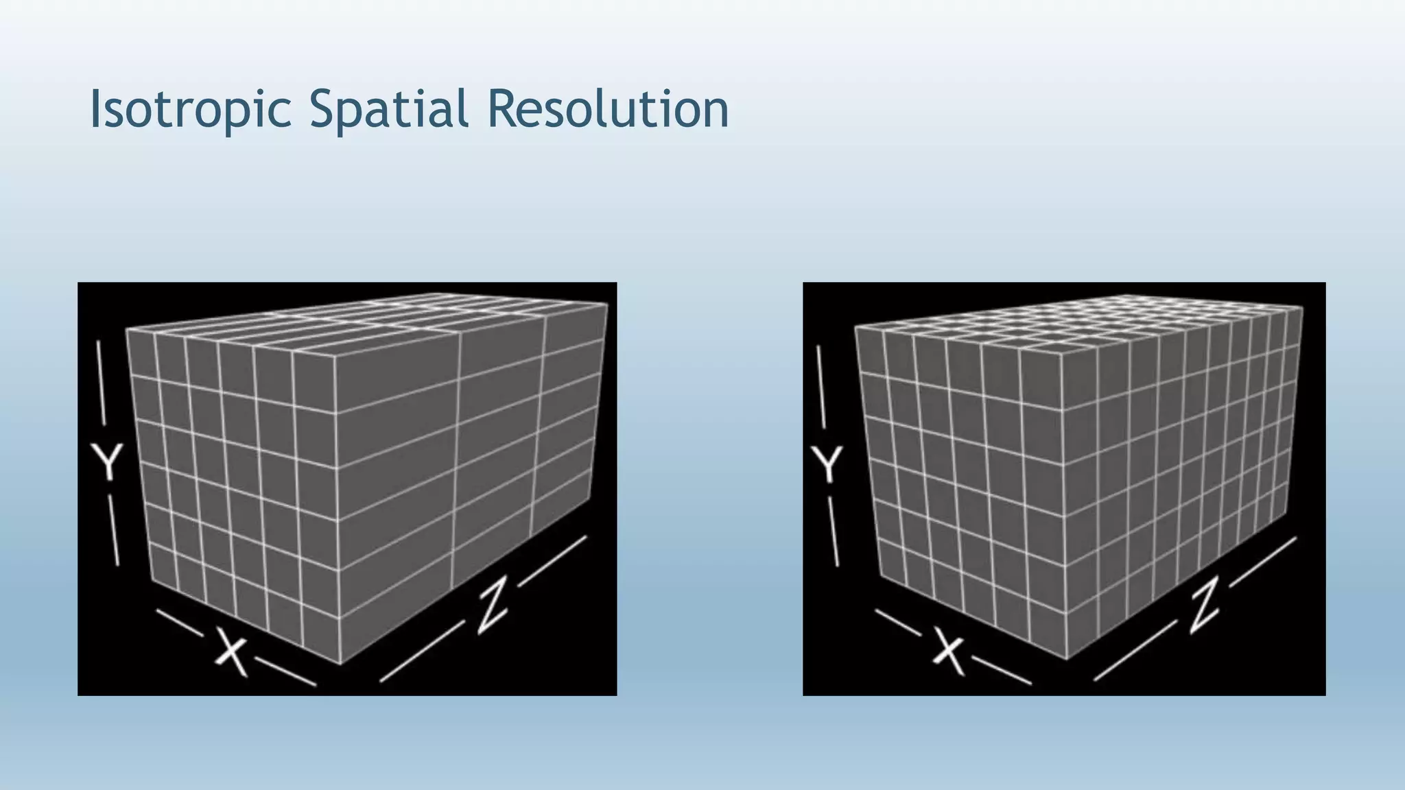 Isotropic Spatial Resolution
 