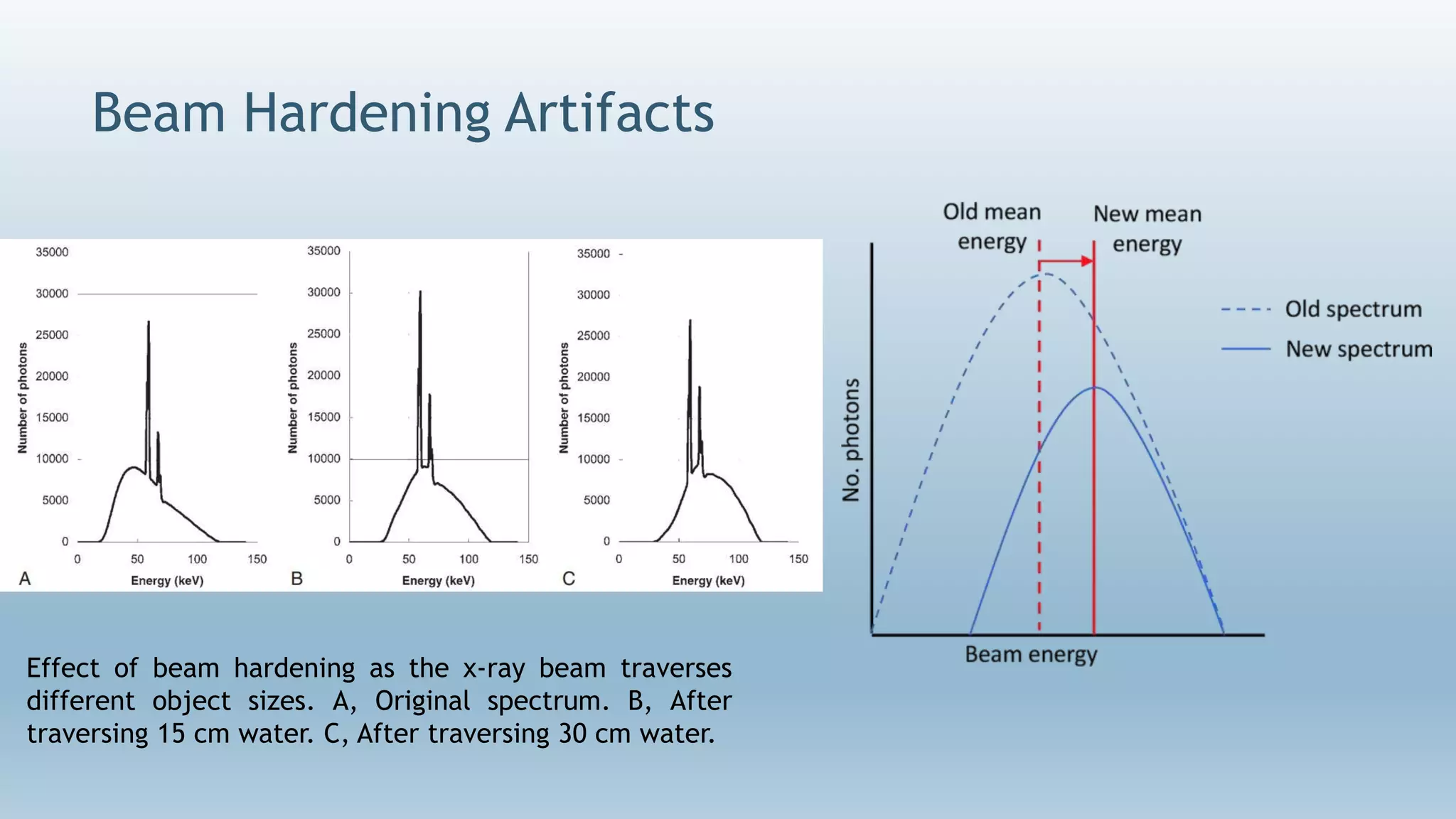 Beam Hardening Artifacts
Effect of beam hardening as the x-ray beam traverses
different object sizes. A, Original spectrum. B, After
traversing 15 cm water. C, After traversing 30 cm water.
 