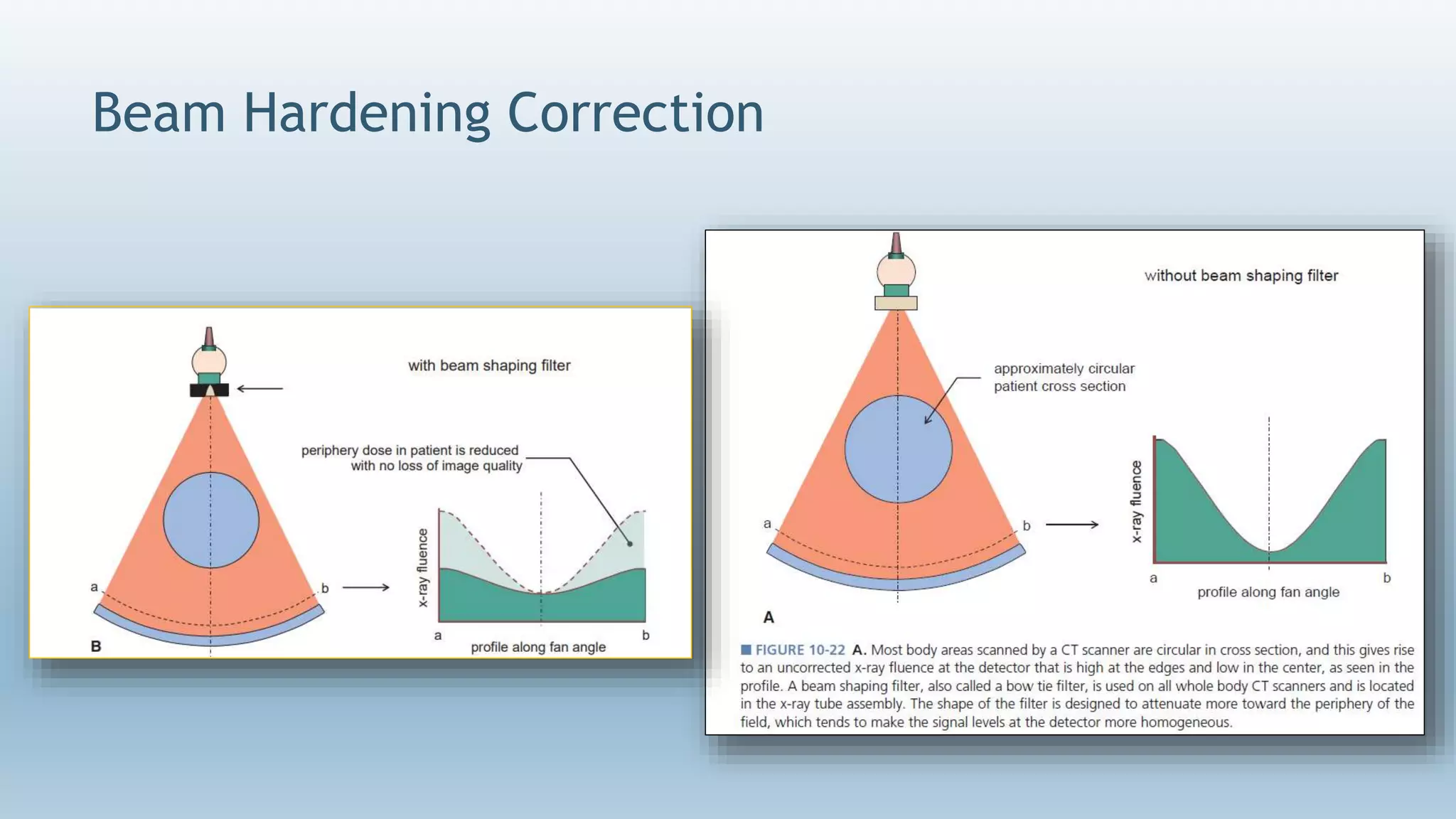 Beam Hardening Correction
 