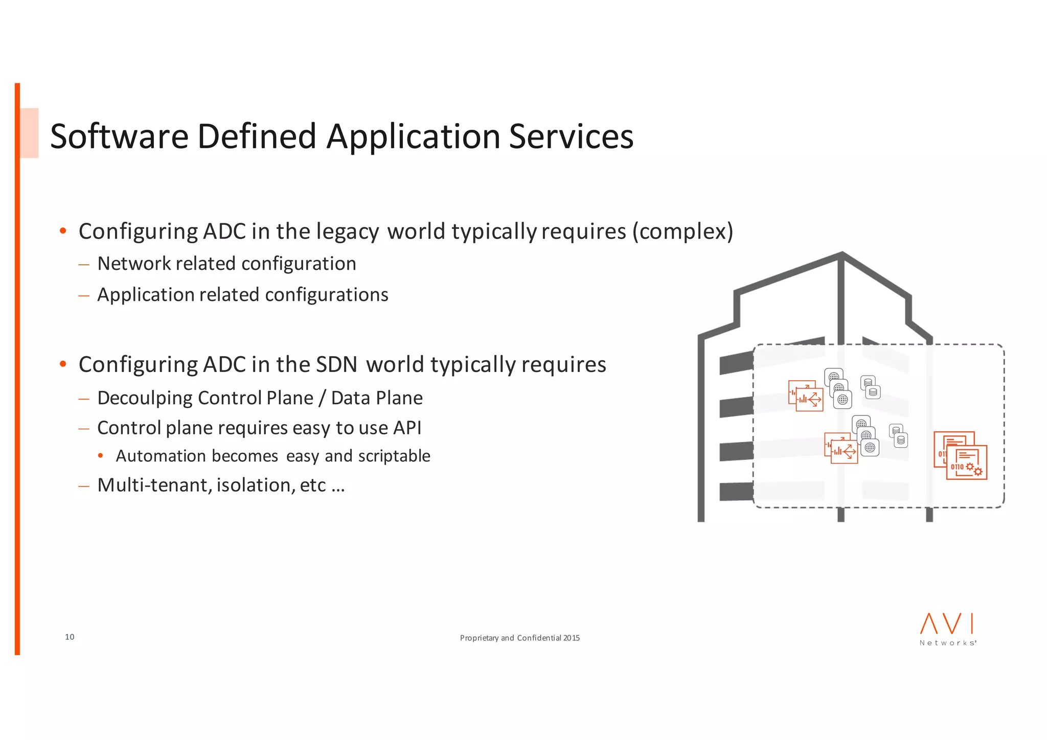 10 Proprietary	and	Confidential	2015
Software	Defined	Application	Services
• Configuring	ADC	in	the	legacy	world	typically	requires	(complex)
– Network	related	configuration
– Application	related	configurations
• Configuring	ADC	in	the	SDN	world	typically	requires
– Decoulping	Control	Plane	/	Data	Plane
– Control	plane	requires	easy	to	use	API
• Automation	becomes	 easy	and	scriptable
– Multi-tenant,	isolation,	etc	…
 