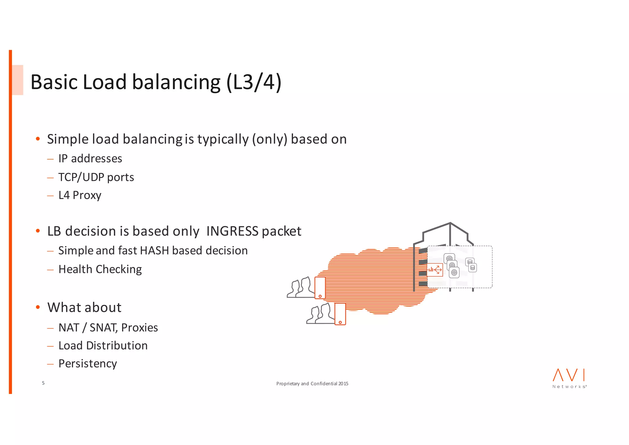 5 Proprietary	and	Confidential	2015
Basic	Load	balancing	(L3/4)
• Simple	load	balancing	is	typically	(only)	based	on	
– IP	addresses
– TCP/UDP	ports
– L4	Proxy	
• LB	decision	is	based	only		INGRESS	packet
– Simple	and	fast	HASH	based	decision
– Health	Checking
• What	about
– NAT	/	SNAT,	Proxies
– Load	Distribution
– Persistency
 
