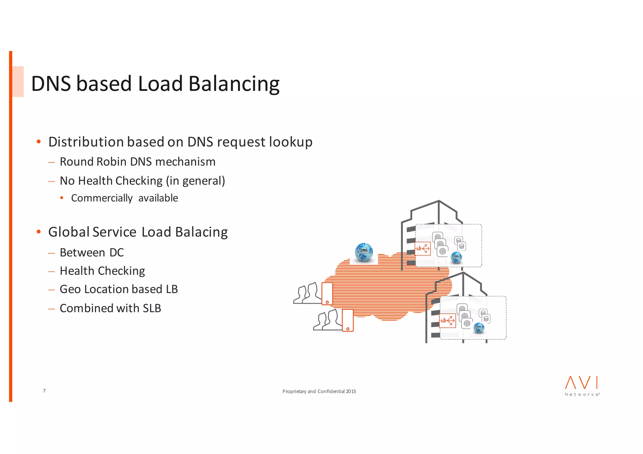 7 Proprietary	and	Confidential	2015
DNS	based	Load	Balancing
• Distribution	based	on	DNS	request	lookup
– Round	Robin	DNS	mechanism
– No	Health	Checking	(in	general)
• Commercially	 available
• Global	Service	Load	Balacing
– Between	DC
– Health	Checking	
– Geo	Location	based	LB
– Combined	with	SLB
 