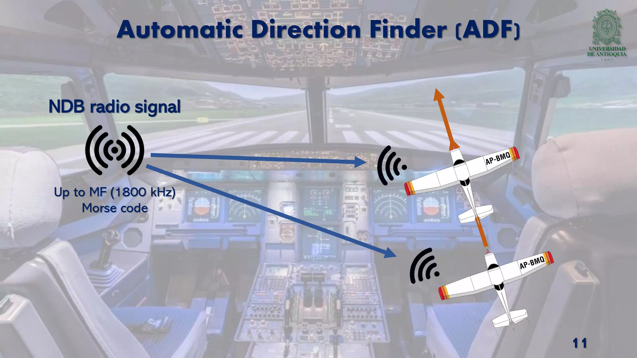 Aviónica - NDB ADF