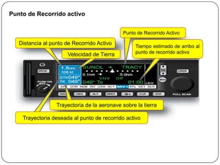 Punto de Recorrido activo


                                             Punto de Recorrido Activo

   Distancia al punto de Recorrido Activo
                                                   Tiempo estimado de arribo al
                                                   punto de recorrido activo
                      Velocidad de Tierra




                  Trayectoria de la aeronave sobre la tierra

    Trayectoria deseada al punto de recorrido activo
 