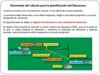 Elementos del cálculo para la planificación del Descenso
La tarea comienza con una aeronave volando a una altitud de crucero asignada.

La aeronave debe descender a una altitud asignada y llegar a esa altitud asignada a un punto
designado de descenso.
El siguiente paso es elegir un régimen de descenso y una velocidad de descenso.

El objetivo final consiste en calcular un punto máximo de descenso (TOD), que es el punto en
el que, si usted empezó el descenso y mantiene la velocidad de descenso y régimen
previsto, usted alcanzara la altitud asignada en el punto designado.
 