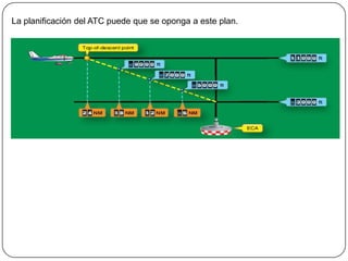 La planificación del ATC puede que se oponga a este plan.
 