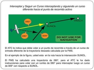 Interceptar y Seguir un Curso interceptando y siguiendo un curso
                diferente hacia el punto de recorrido activo




El ATC le indica que debe volar a un punto de recorrido a través de un curso de
entrada diferente de la trayectoria deseada calculada por la FMS.
En el ejemplo de la figura, usted esta en la ruta hacia la intersección SUNOL.

El FMS ha calculado una trayectoria de 060°, pero el ATC le ha dado
instrucciones para volar con un rumbo de 080° para interceptar luego un curso
de 009° con respecto a SUNOL.
 
