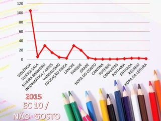 0
20
40
60
80
100
120
 