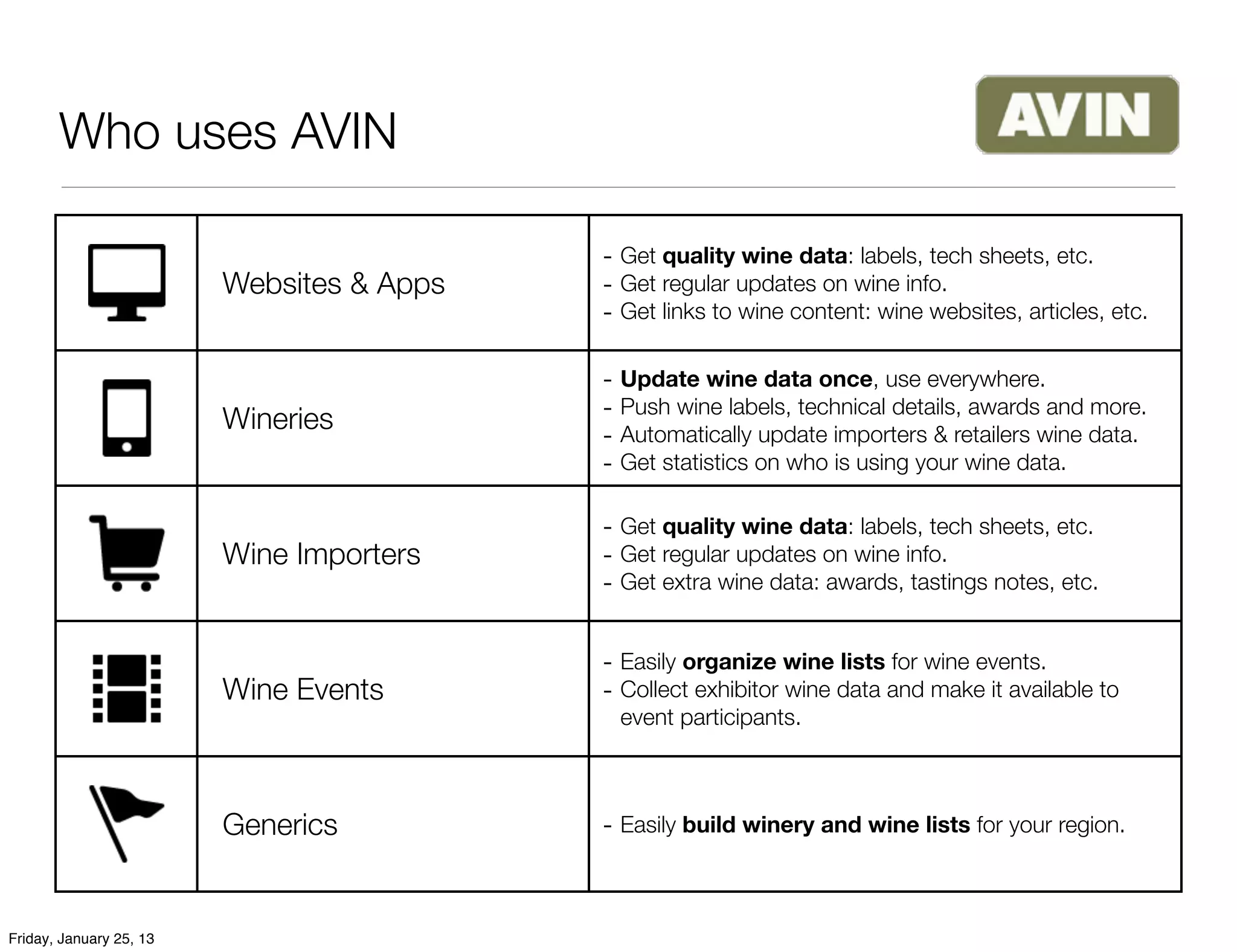 Who uses AVIN

                                           - Get quality wine data: labels, tech sheets, etc.
                         Websites & Apps   - Get regular updates on wine info.
                                           - Get links to wine content: wine websites, articles, etc.

                                           - Update wine data once, use everywhere.
                         Wineries          - Push wine labels, technical details, awards and more.
                                           - Automatically update importers & retailers wine data.
                                           - Get statistics on who is using your wine data.

                                           - Get quality wine data: labels, tech sheets, etc.
                         Wine Importers    - Get regular updates on wine info.
                                           - Get extra wine data: awards, tastings notes, etc.

                                           - Easily organize wine lists for wine events.
                         Wine Events       - Collect exhibitor wine data and make it available to
                                            event participants.



                         Generics          - Easily build winery and wine lists for your region.


Friday, January 25, 13
 