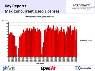 Key Reports:
Max Concurrent Used Licenses
 