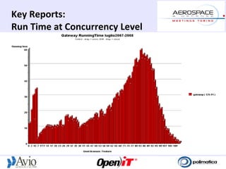 Key Reports:
Run Time at Concurrency Level
 