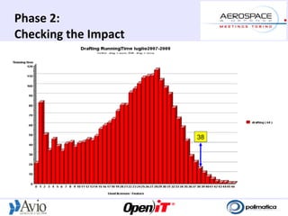 Phase 2:
Checking the Impact




                      38
 
