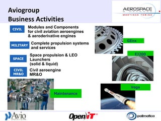 Aviogroup
Business Activities
 CIVIL
         Modules and Components
         for civil aviation aeroengines
         & aeroderivative engines
                                          GEnx
 MILITARY
          Complete propulsion systems
          and services
          Space propulsion & LEO             EJ200
 SPACE    Launchers
          (solid & liquid)
 CIVIL   Civil aeroengine
 MR&O    MR&O


                                           Vega
                      Maintenance
 