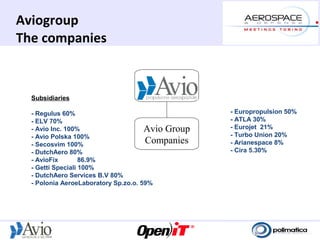 Aviogroup
The companies


  Subsidiaries

  - Regulus 60%                                    - Europropulsion 50%
  - ELV 70%                                        - ATLA 30%
  - Avio Inc. 100%                    Avio Group   - Eurojet 21%
  - Avio Polska 100%                               - Turbo Union 20%
  - Secosvim 100%                     Companies    - Arianespace 8%
  - DutchAero 80%                                  - Cira 5.30%
  - AvioFix        86.9%
  - Getti Speciali 100%
  - DutchAero Services B.V 80%
  - Polonia AeroeLaboratory Sp.zo.o. 59%
 