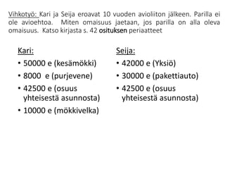 Vihkotyö: Kari ja Seija eroavat 10 vuoden avioliiton jälkeen. Parilla ei
ole avioehtoa. Miten omaisuus jaetaan, jos parilla on alla oleva
omaisuus. Katso kirjasta s. 42 osituksen periaatteet
Kari:
• 50000 e (kesämökki)
• 8000 e (purjevene)
• 42500 e (osuus
yhteisestä asunnosta)
• 10000 e (mökkivelka)
Seija:
• 42000 e (Yksiö)
• 30000 e (pakettiauto)
• 42500 e (osuus
yhteisestä asunnosta)
 