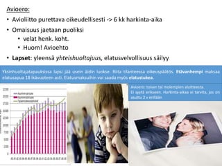 Avioero:
• Avioliitto purettava oikeudellisesti -> 6 kk harkinta-aika
• Omaisuus jaetaan puoliksi
• velat henk. koht.
• Huom! Avioehto
• Lapset: yleensä yhteishuoltajuus, elatusvelvollisuus säilyy
Avioero: toisen tai molempien aloitteesta.
Ei syytä erikseen. Harkinta-aikaa ei tarvita, jos on
asuttu 2 v erillään
Yksinhuoltajatapauksissa lapsi jää usein äidin luokse. Riita tilanteessa oikeuspäätös. Etävanhempi maksaa
elatusapua 18 ikävuoteen asti. Elatusmaksuihin voi saada myös elatustukea.
 