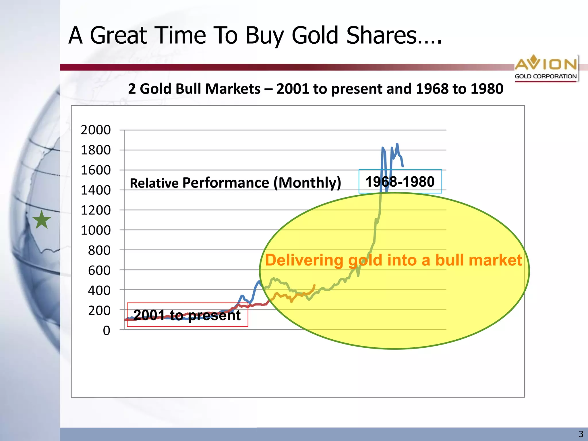 A Great Time To Buy Gold Shares….

        2 Gold Bull Markets – 2001 to present and 1968 to 1980

 2000
 1800
 1600
 1400   Relative Performance (Monthly)    1968-1980
 1200
 1000
  800
                           Delivering gold into a bull market
  600
  400
  200   2001 to present
    0




                                                                 3
 
