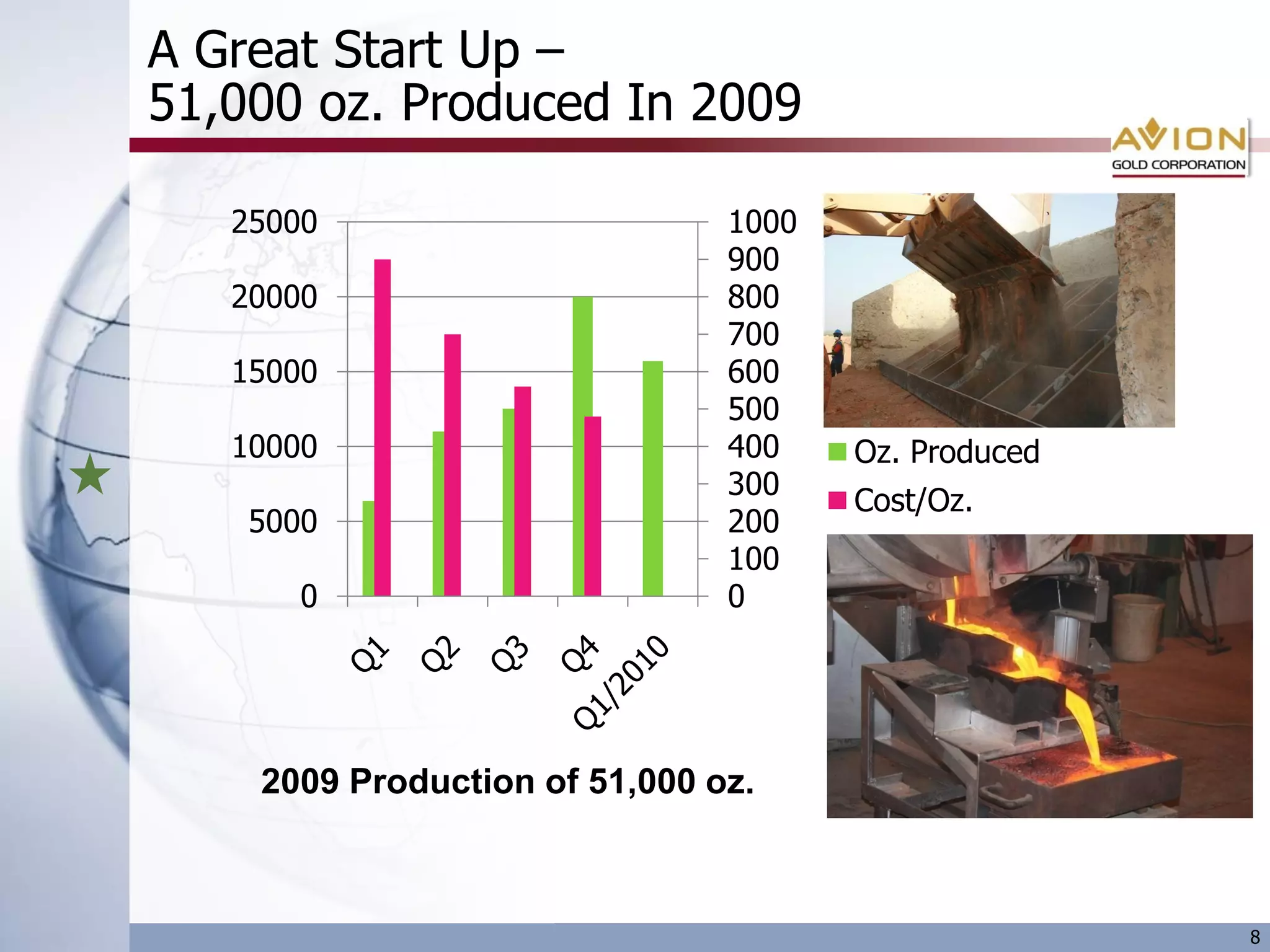 A Great Start Up –
51,000 oz. Produced In 2009

   25000                       1000
                               900
   20000                       800
                               700
   15000                       600
                               500
   10000                       400    Oz. Produced
                               300
                                      Cost/Oz.
    5000                       200
                               100
       0                       0




    2009 Production of 51,000 oz.



                                                     8
 