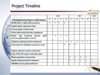 Project Timeline

                                                                2010                           2011                 2012
                                                  Q1       Q2          Q3       Q4   Q1   Q2          Q3   Q4       Q1
Anticipated project milestones
60,000 metre exploration program
Update plant expansion study                  ◊

Gravity gold vs leach study                   ◊

Order plant long lead time equipment                   ◊

Order and construct gravity            gold
recovery plant (under review)
Tabakoto underground development
Fast-track two Tabakoto u/g devel. areas


Update mineral resource statement                                           ◊

Issue NI43-101 report with mine plan                                        ◊

Plant expansion construction
Segala underground development
200,000 oz/year gold production                                                                                 ◊




                                                                                                                           10
 