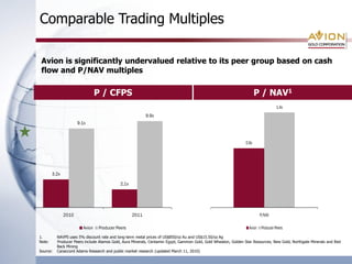 Comparable Trading Multiples

 Avion is significantly undervalued relative to its peer group based on cash
 flow and P/NAV multiples

                                P / CFPS                                                                              P / NAV1
                                                                                                                                 1.4x
                                                          9.9x
                      9.1x



                                                                                                               0.9x




        3.2x

                                            2.1x




               2010                                2011                                                                P/NAV

                        Avion    Producer Peers                                                                  Avion Producer Peers
1.        NAVPS uses 5% discount rate and long-term metal prices of US$850/oz Au and US$15.50/oz Ag
Note:     Producer Peers include Alamos Gold, Aura Minerals, Centamin Egypt, Gammon Gold, Gold Wheaton, Golden Star Resources, New Gold, Northgate Minerals and Red
          Back Mining
Source:   Canaccord Adams Research and public market research (updated March 11, 2010)
 