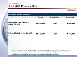 Strong Assets
April 2010 Resource Base


Updated – Mineral Resources*
                                                                 Tonnes                      Grade (g/t Au)                       Ounces (Au)



Measured & Indicated (1 to 2
                                                             14,420,000                              3.62                            1,680,000
g/t Au Cut-off)




Inferred (1 to 2 g/t Au Cut-off)
                                                             15,140,000                              3.23                            1,570,000




  • The resource study was prepared by Milko Rivera, P.Eng., and Farshid Ghazanfari, GIT, with a third party review and initial open pit versus
    underground mining reviews carried out by Eugene Puritch, P.Eng., of P&E Mining Consultants Inc. Note that open pit mineral resources
    were calculated at a cut-off of 1.0 g/t Au and underground mineral resources were calculated using a 2.0 g/t cut-off.
  • Resource updated to include estimated mining drawdown, Great Quest Acquisition and recent Kofi Acquisition
                                                                                                                                                  6
 