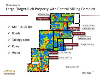 Strong Assets
Large, Target-Rich Property with Central Milling Complex
                       8.51 g/t Au/10.5m


                       Segala Mine




     Mill – 2100 tpd                                               Dar Salam
                                                                                     15.27 g/t Au/3.7m
                                                                                    13.56 g/t Au/22.5m


     Roads                                                              Tabakoto Mine
                                                                               7.41 g/t Au/11.5m

     Tailings pond
                                                                               11.6 g/t Au/13.8m



                                                             Dioulafoundou
     Power
                                                                                  21.77 g/t Au/21.0m




     Water                             Fougala 1 7.53 g/t Au/20.0 m

                                       Djambaye II 7.53 g/t Au/20.0 m




                                                             Approx. 132 km2

                                                                                                    15
                                                                                    TSX: AVR
 