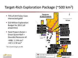 Target-Rich Exploration Package (~500 km2)

 75% of drill holes have
  intersected gold!
                                     10 km
 $10 Million Exploration
  Budget for 2011 (all
  properties)
 Total Project (Avion +
  Great Quest+Kofi +
  Hounde) Resource of:
   M&I: 1.3 M ozs*
   Inf: 2.1 M ozs*

* At 1.0 and 2.0 g/t cut-offs




                                               19
                                    TSX: AVR
 