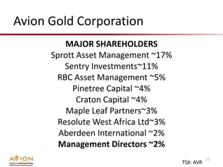 Avion Gold Corporation
          MAJOR SHAREHOLDERS
      Sprott Asset Management ~17%
          Sentry Investments~11%
       RBC Asset Management ~5%
            Pinetree Capital ~4%
             Craton Capital ~4%
          Maple Leaf Partners~3%
        Resolute West Africa Ltd~3%
        Aberdeen International ~2%
        Management Directors ~2%
                                                 22
                                      TSX: AVR
 