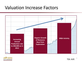 Valuation Increase Factors




                      Organic Growth   M&A Activity
      Increasing       of Resource
        Annual           Base from
   Production rate      Exploration
   to 200,000 oz in
         2012




                                                           5
                                                TSX: AVR
 
