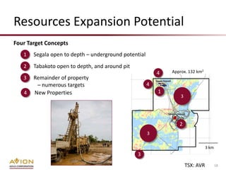 Resources Expansion Potential
Four Target Concepts
   1   Segala open to depth – underground potential
   2   Tabakoto open to depth, and around pit
                                                          4   Approx. 132 km2
   3   Remainder of property
        – numerous targets                            4
   4   New Properties                                     1
                                                                  3




                                                                 2
                                                      3

                                                                                 3 km
                                                3
                                                                      TSX: AVR          18
 