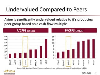 Undervalued Compared to Peers
Avion is significantly undervalued relative to it’s producing
peer group based on a cash flow multiple
                       P/CFPS (2011E)                                                            P/CFPS (2012E)
35 x                                                                      14 x
30 x                                                                      12 x
25 x                                                                      10 x
20 x                                                                       8x
15 x                                                                       6x
10 x                                                                       4x
 5x                                                                        2x
 0x                                                                        0x
               ARZ-T




                                  AVR-T




                                                          LSG-T
       CGA-T




                          TMM-T




                                                                  KGI-T
                                          BTO-T

                                                  MML-A




                                                                                                          ARZ-T
                                                                                                  AVR-T
                                                                                 CGA-T

                                                                                         TMM-T




                                                                                                                  LSG-T




                                                                                                                                  KGI-T

                                                                                                                                          BTO-T
                                                                                                                          MML-A
                       Source: NCP Northland Capital Partners Inc Research and public market research (updated June 9, 2011)

                                                                                                                          TSX: AVR            22
 