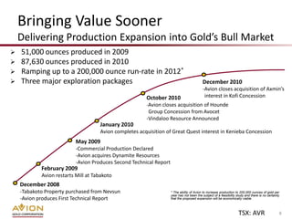 Bringing Value Sooner
    Delivering Production Expansion into Gold’s Bull Market
   51,000 ounces produced in 2009
   87,630 ounces produced in 2010
   Ramping up to a 200,000 ounce run-rate in 2012*
   Three major exploration packages                                                       December 2010
                                                                                           -Avion closes acquisition of Axmin’s
                                                        October 2010                        interest in Kofi Concession
                                                        -Avion closes acquisition of Hounde
                                                         Group Concession from Avocet
                                                        -Vindaloo Resource Announced
                                     January 2010
                                     Avion completes acquisition of Great Quest interest in Kenieba Concession
                           May 2009
                           -Commercial Production Declared
                           -Avion acquires Dynamite Resources
                           -Avion Produces Second Technical Report
            February 2009
            Avion restarts Mill at Tabakoto
    December 2008
    -Tabakoto Property purchased from Nevsun                         * The ability of Avion to increase production to 200,000 ounces of gold per
                                                                     year has not been the subject of a feasibility study and there is no certainty
    -Avion produces First Technical Report                           that the proposed expansion will be economically viable.



                                                                                                                     TSX: AVR                     8
 