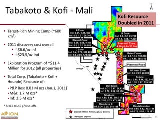 Tabakoto & Kofi - Mali                   Kofi Resource
                                          Doubled in 2011
 Target-Rich Mining Camp (~600
  km2)
 2011 discovery cost overall
     ~$6.6/oz Inf
     ~$23.5/oz Ind
 Exploration Program of ~$11.4
  Million for 2012 (all properties)
 Total Corp. (Tabakoto + Kofi +
  Hounde) Resource of:
    P&P Res:  0.83 M ozs (Jan.1, 2011)
    M&I: 1.7 M ozs*
    Inf: 2.5 M ozs*

* At 0.5 to 2.0 g/t cut-offs


                                                  TSX: AVR   15
 