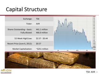 Capital Structure
                 Exchange:     TSX

                     Ticker:   AVR

Shares Outstanding – basic:    441.1 million
              Fully diluted:   466.0 million

        52-Week High/Low:      $2.57 - $0.44

Recent Price (June 6, 2012):   $0.57

     Market Capitalization:    ~$251 million




                                               TSX: AVR   18
 