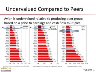 Undervalued Compared to Peers
   Avion is undervalued relative to producing peer group
   based on a price to earnings and cash flow multiples




Source: NBF Estimates, Bloomberg, Thomson (May 17, 2012)   Note: For Royalty Co's a 3% discount rate is applied (FNV, RGLD, SSL).   For companies above, FY is 2012.


                                                                                                                                                                       TSX: AVR   19
 