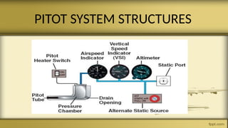 PITOT SYSTEM STRUCTURES
 