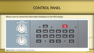 CONTROL PANEL
Allows crew to control the information displayed on the EFIS display
 
