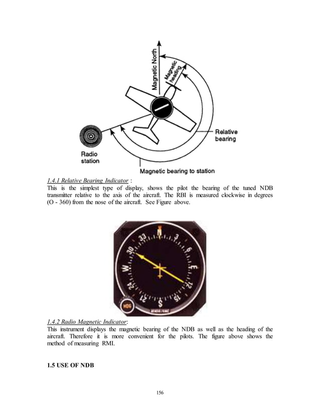 Avionics PDF